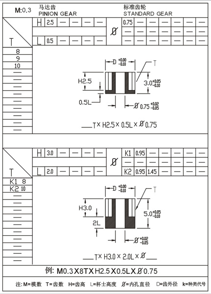 M0.3 0.4